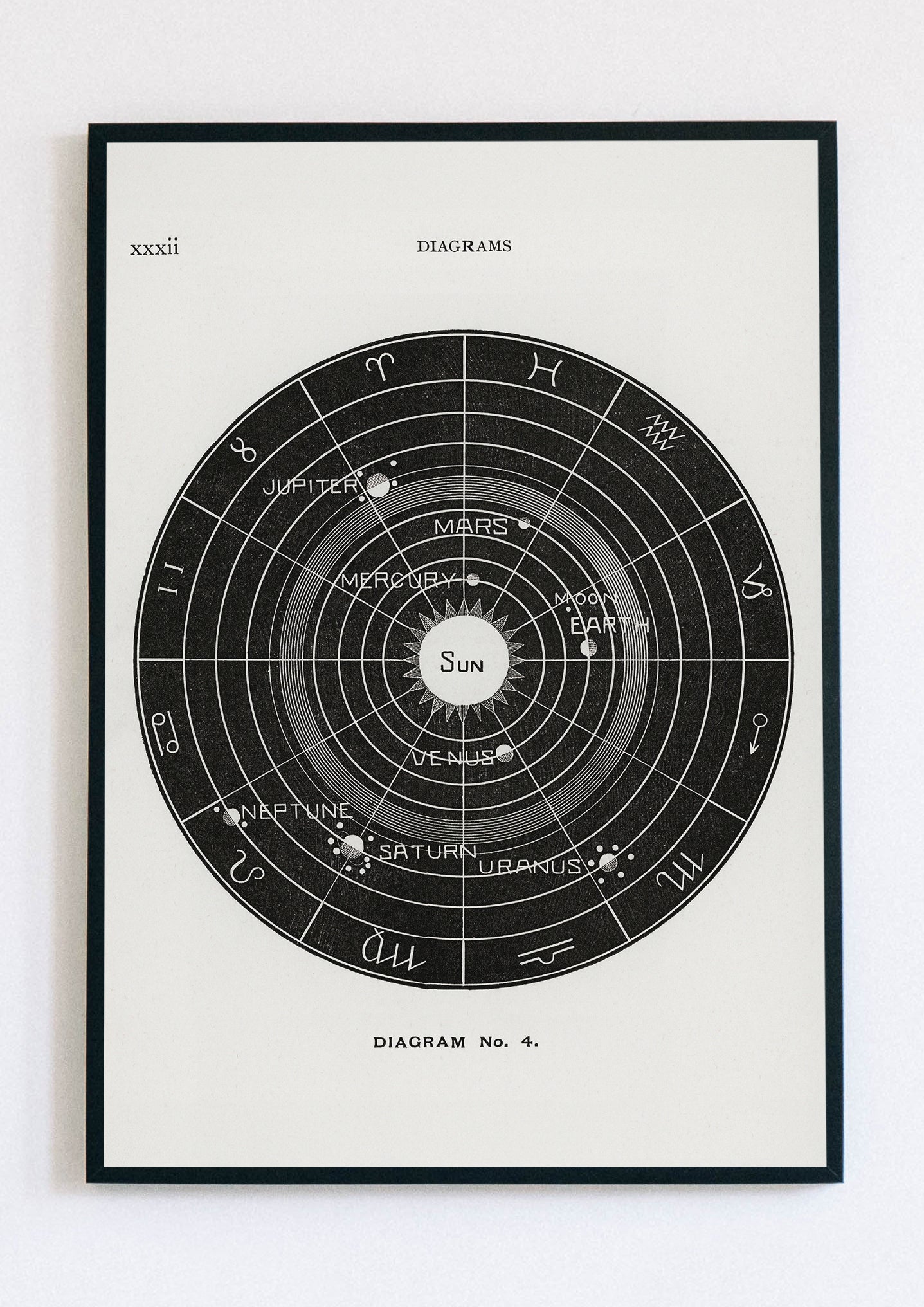 Diagram no.4 Solar Biology