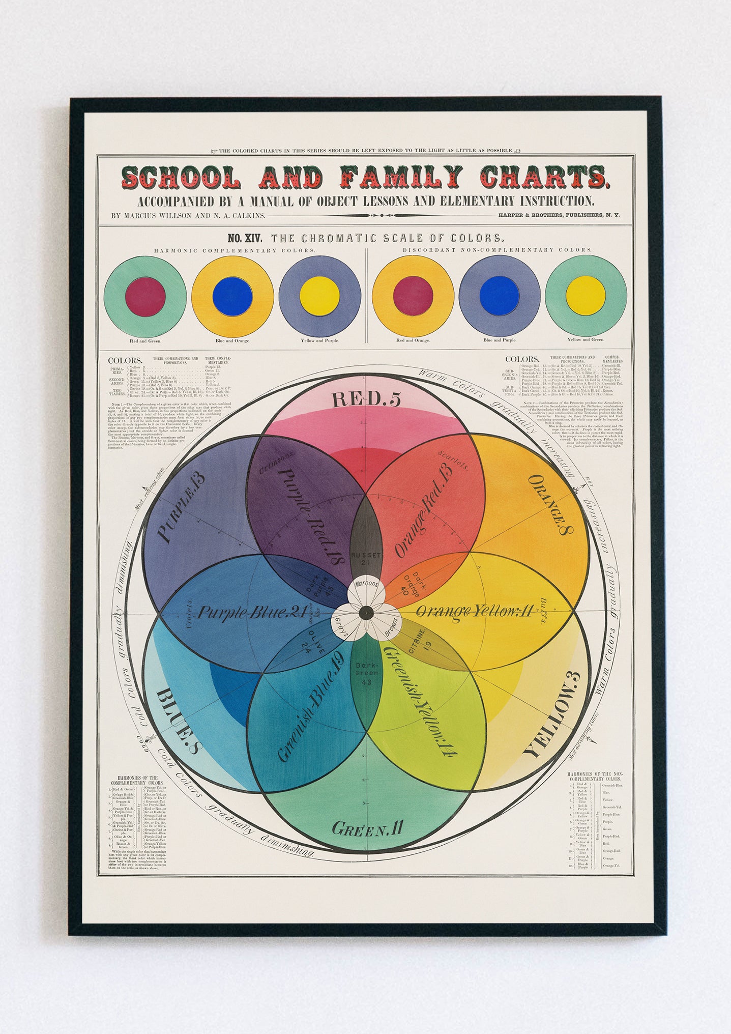 Chromatic Scale of Colors